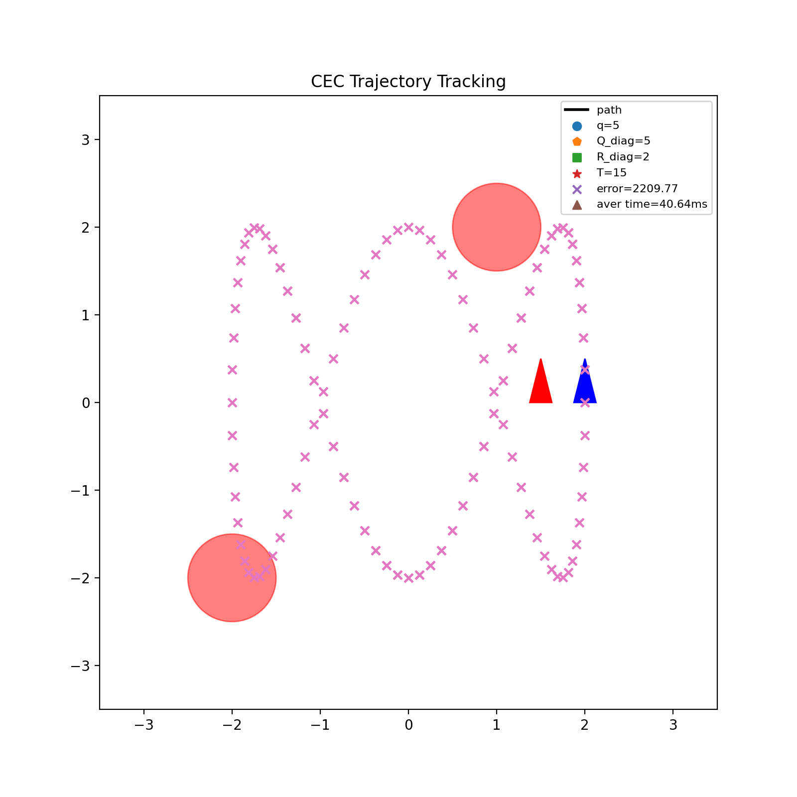 planning-toy-examples
